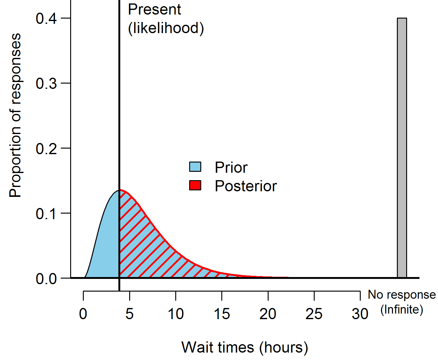 How Long Should You Wait To Respond To A Message On A Dating App